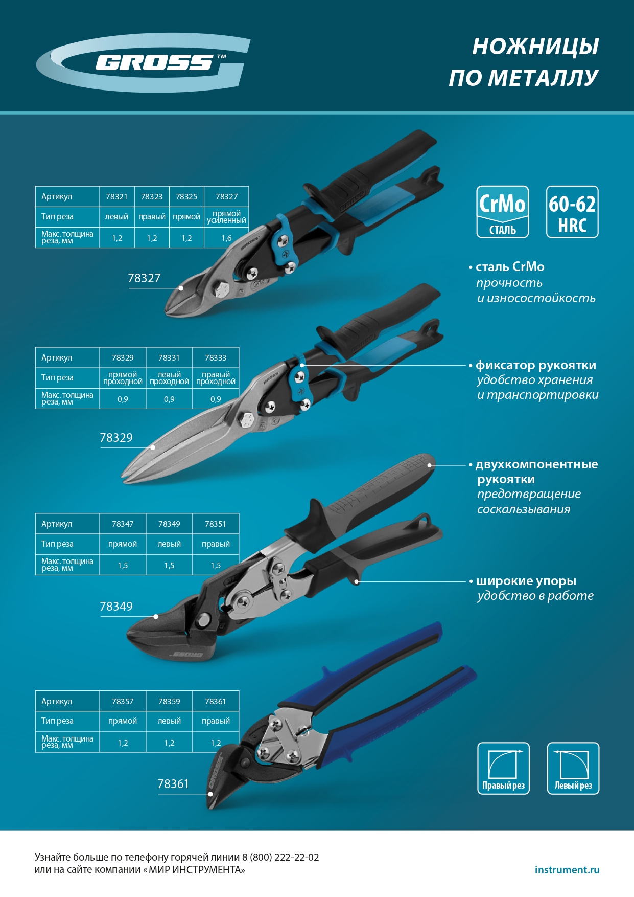 картинка Ножницы по металлу "Piranha", 250 мм, прямой рез, сталь CrMo, двухкомпонентные рукоятки Gross от магазина Одежда+